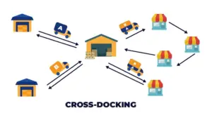 Cross docking - ToTTOT